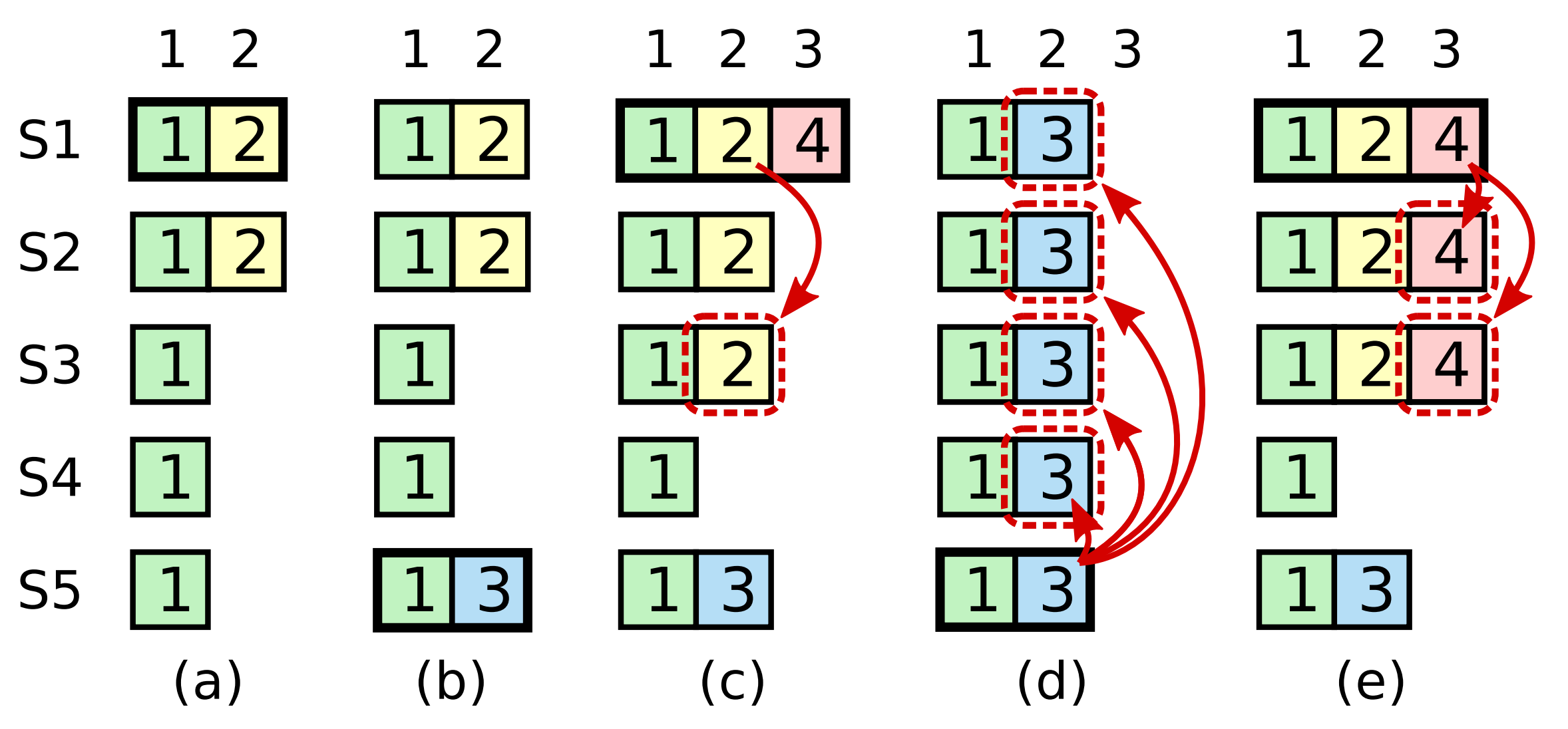 图8