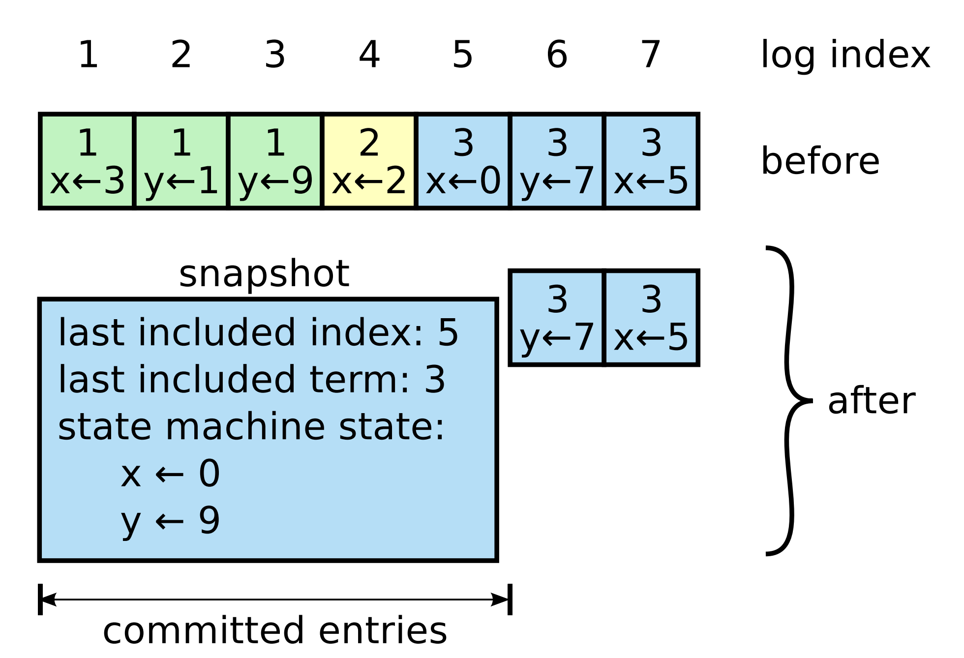 图12
